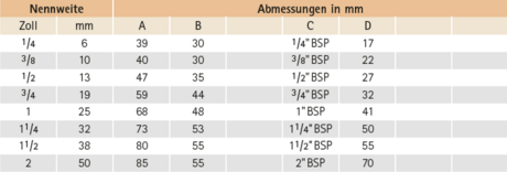 Datentabelle: Muffe mit Sechskant und zylindrischem Rohrgewinde nach EN 10226-1 (DIN 2999) Dichtfläche an Stirnseite.