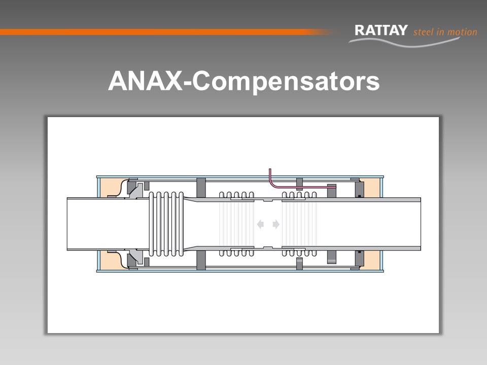 ANAX-Compensators