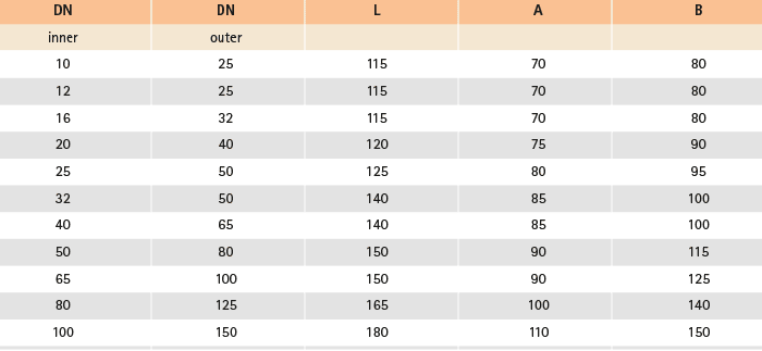 Tabelle Racoflex